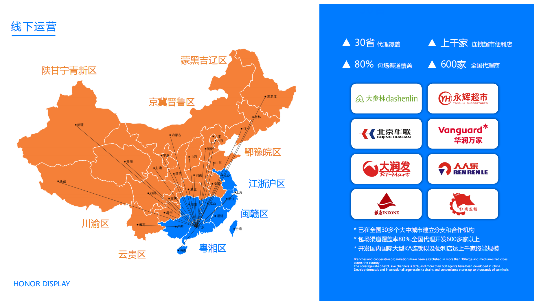 營銷渠道(圖1)